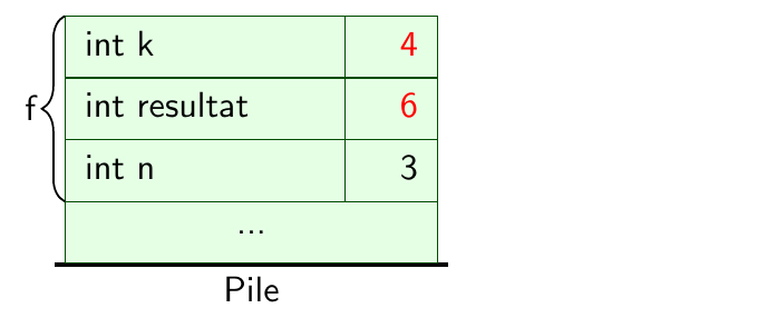 Le point d'intrrogation après résultat est remplacé par '6' et celui après k par '4'