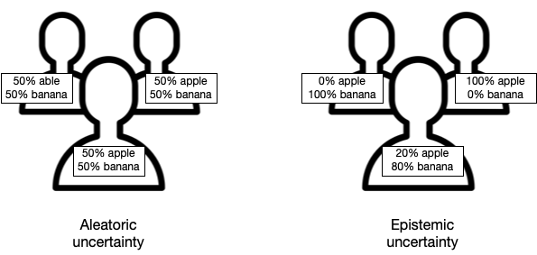 Under-fitting, optimal and Over-fitting models